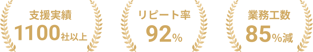 支援実績550社以上 リピート率92% 業務工数85%減